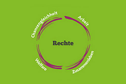 Unsere Rechte